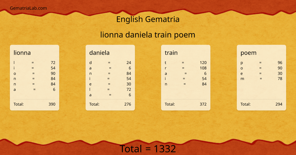 lionna daniela train poem in english Gematria